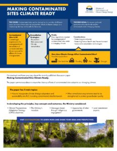 Infographic - Making Contaminated Sites Climate Ready (Session 1)