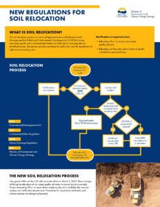 Infographic - New Regulations Soil Relocation (Session 3)_Page_1